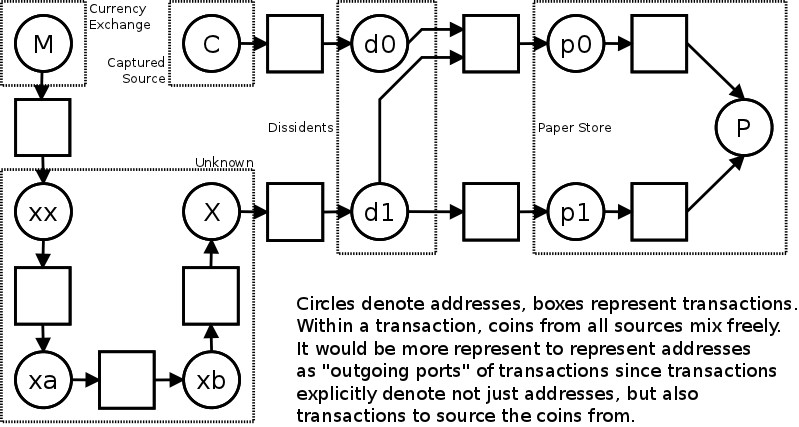 ethereum transaction id